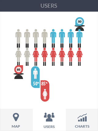 DDOS测试软件iPad版业务监控